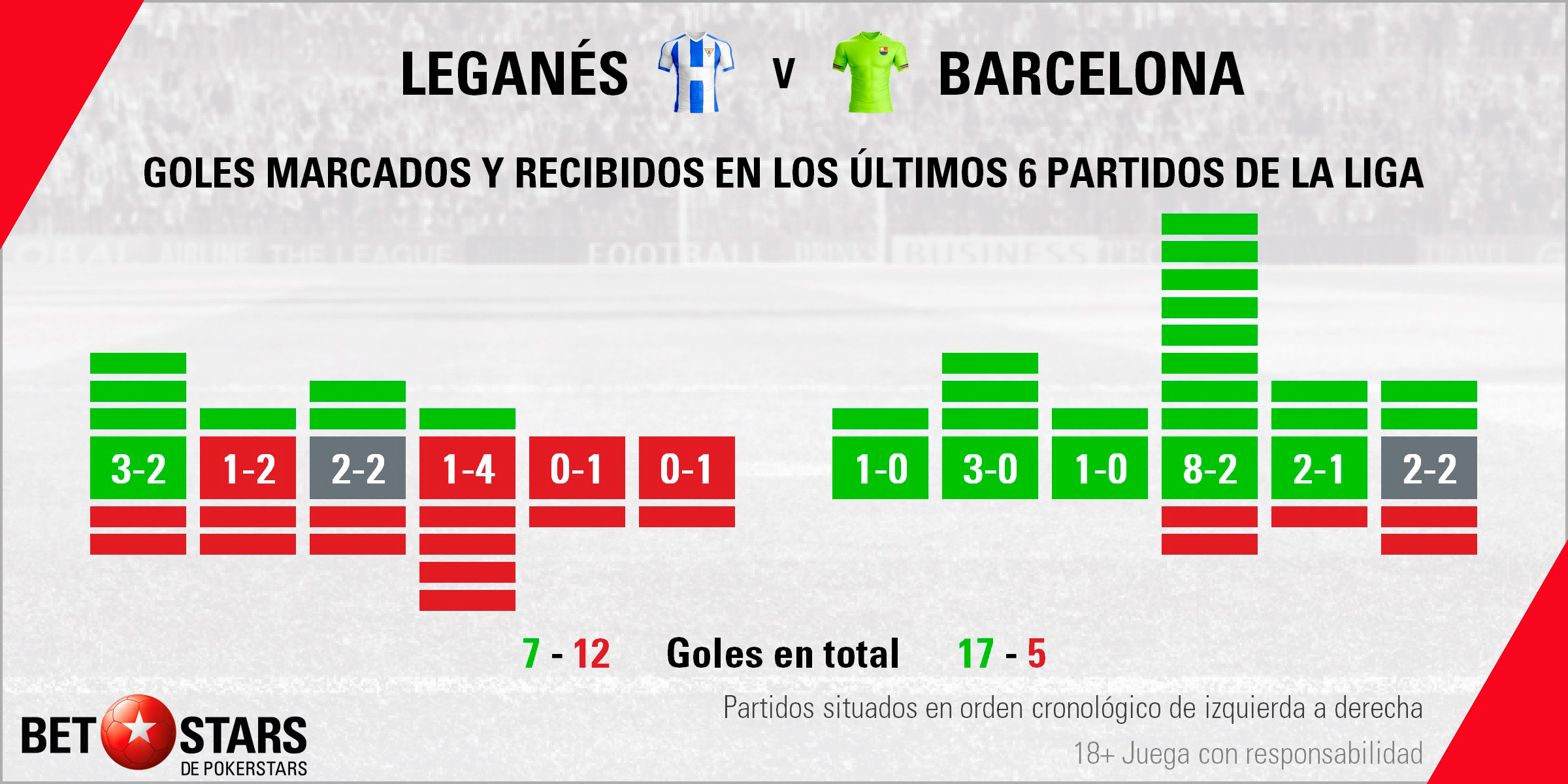 Betstars Leganes vs FC Barcelona 03 Betstars, Leganes vs FC Barcelona, pronosticos deportivos, LaLiga, fútbol